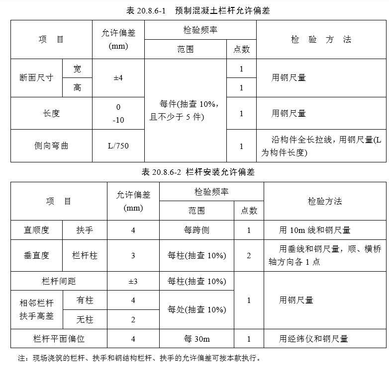 20桥面系（检验标准）