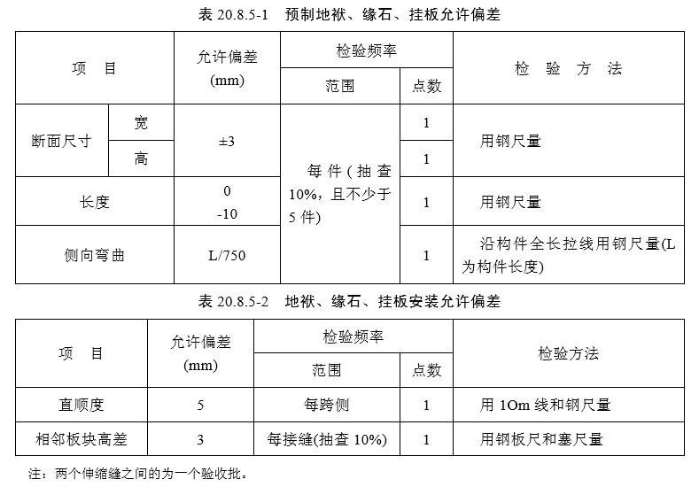 20桥面系（检验标准）