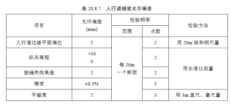 20桥面系（检验标准）