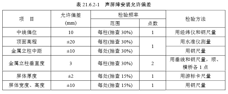 21附属结构（检验标准）