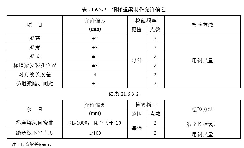 21附属结构（检验标准）