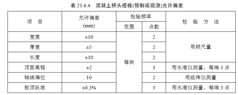 21附属结构（检验标准）