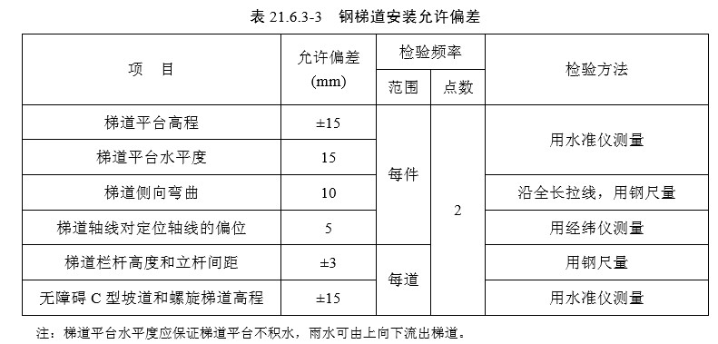 21附属结构（检验标准）