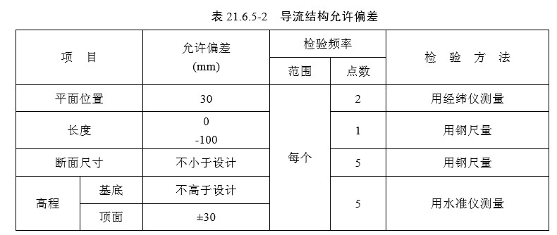 21附属结构（检验标准）