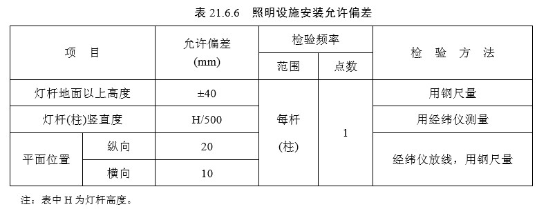21附属结构（检验标准）