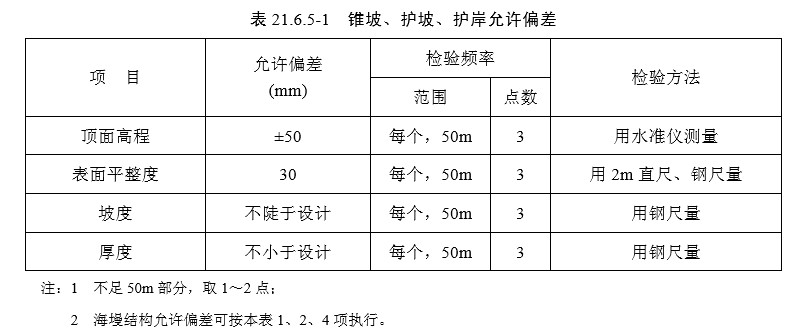 21附属结构（检验标准）