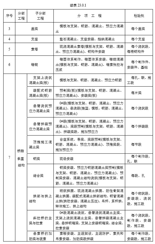 23 工程竣工验收