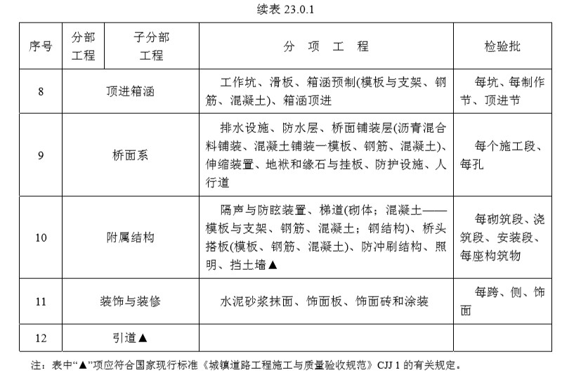 23 工程竣工验收