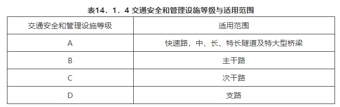 14 交通安全和管理设施（一般规定）