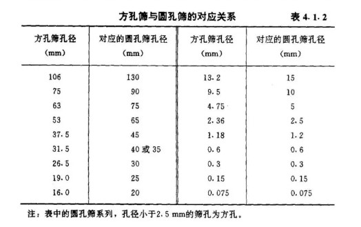 沥青路面施工及验收规范GB 50092-1996（一般规定）