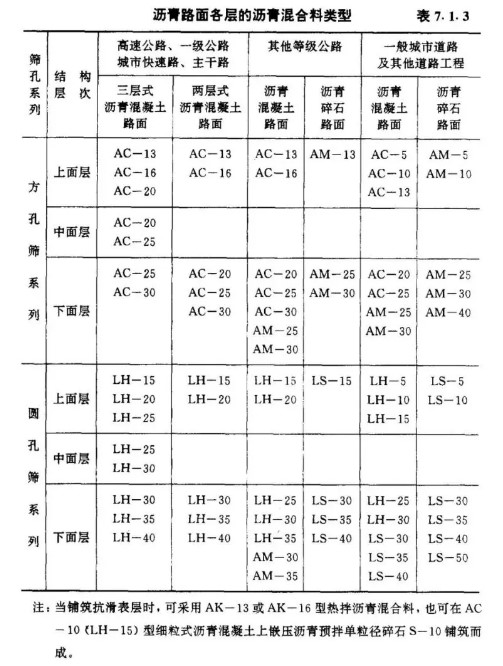 沥青路面施工及验收规范GB 50092-1996（一般规定）