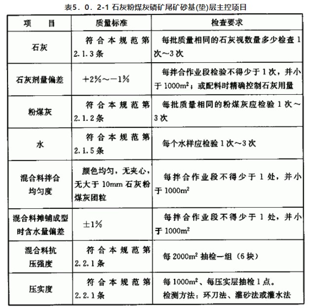 磷矿尾矿砂道路基(垫)层施工及质量验收规范CJ