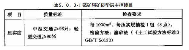 磷矿尾矿砂道路基(垫)层施工及质量验收规范CJ