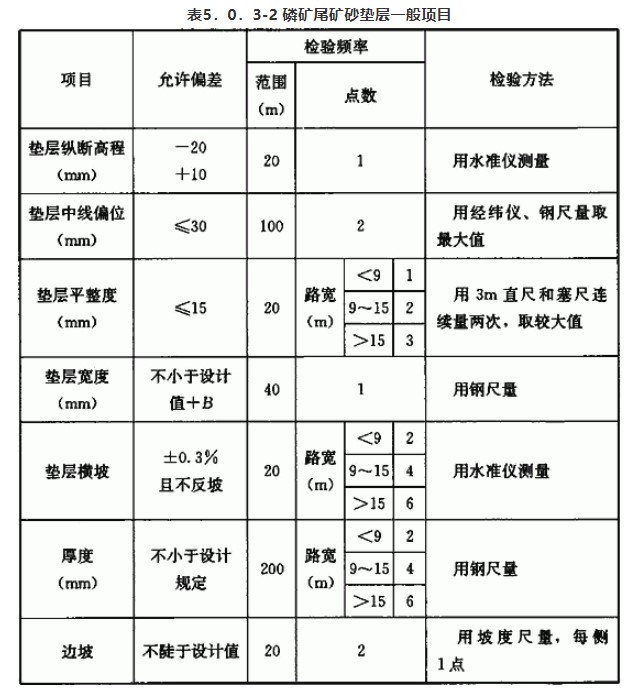 磷矿尾矿砂道路基(垫)层施工及质量验收规范CJ