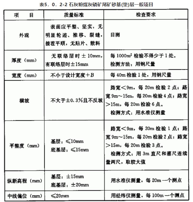 磷矿尾矿砂道路基(垫)层施工及质量验收规范CJ