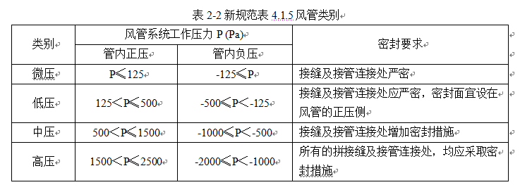 《通风与空调工程施工质量验收规范》GB50243-20