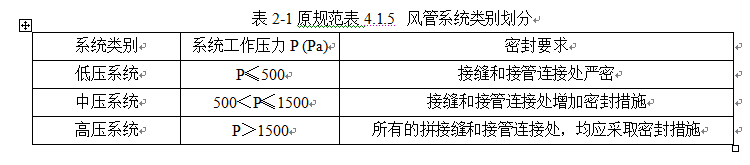 《通风与空调工程施工质量验收规范》GB50243-20