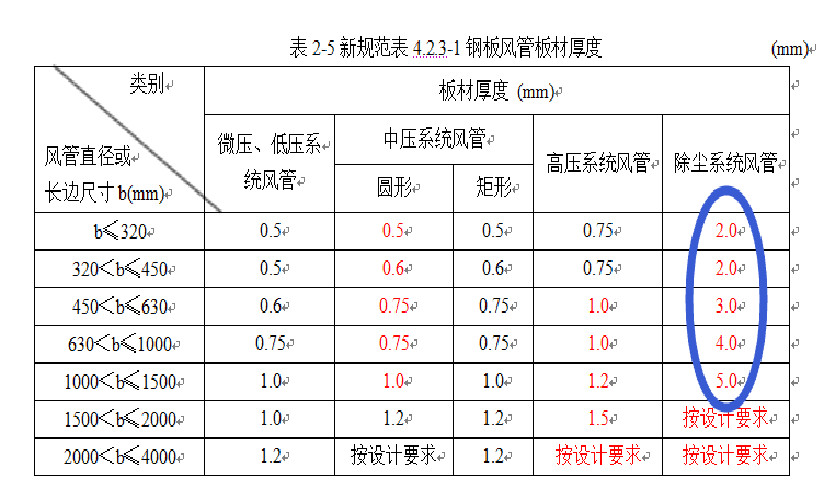《通风与空调工程施工质量验收规范》GB50243-20