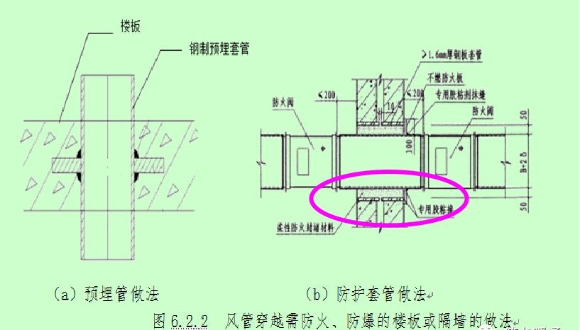 《通风与空调工程施工质量验收规范》GB50243-20