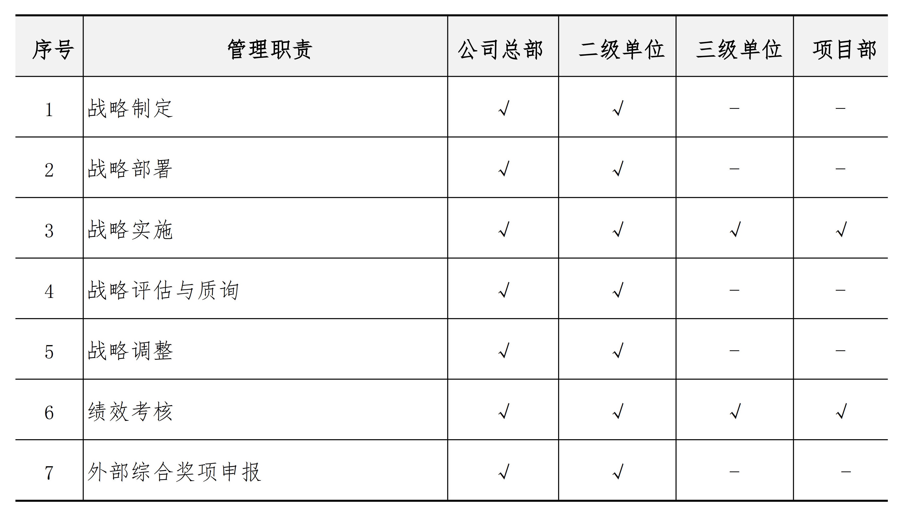 战略与组织管理手册