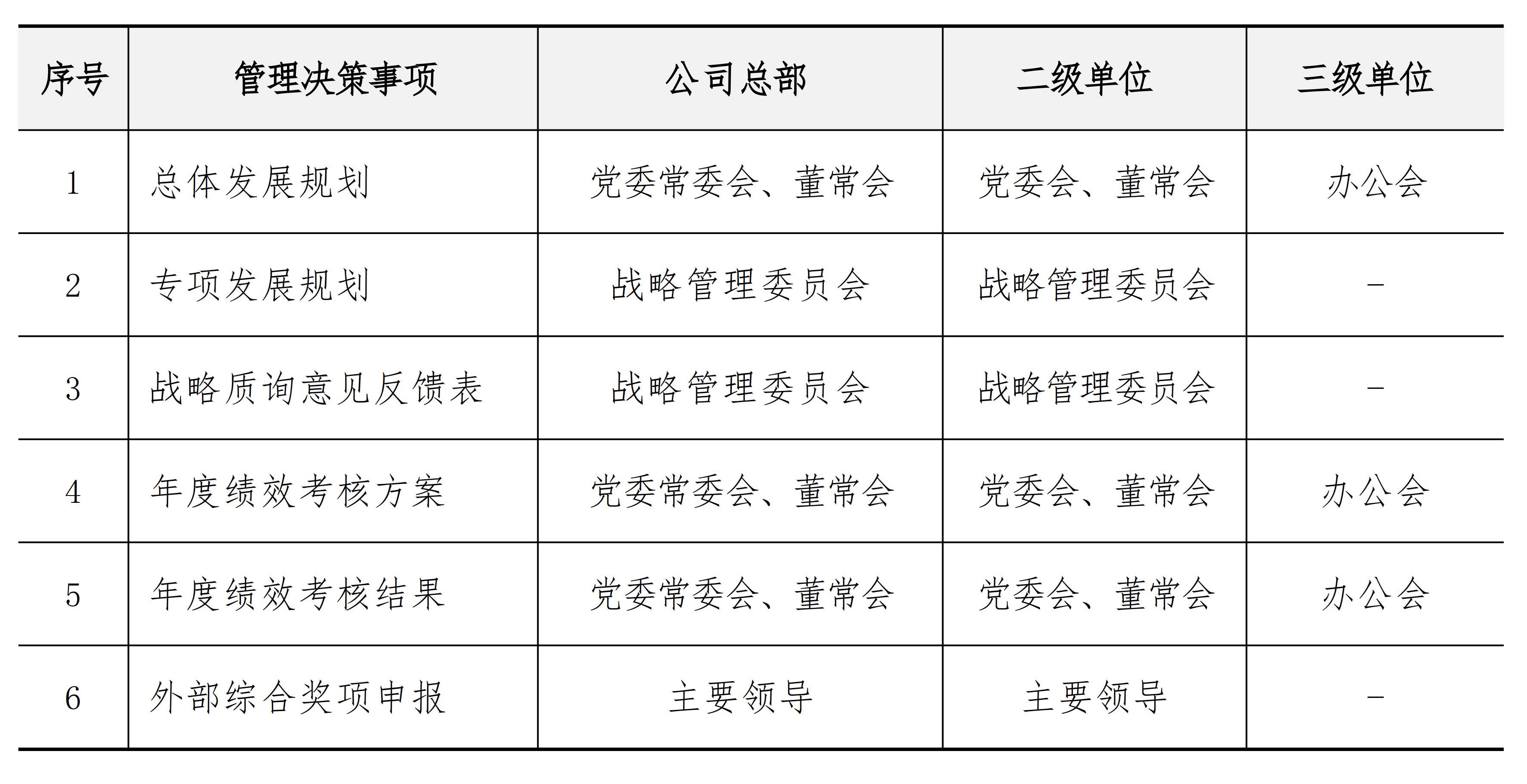 战略与组织管理手册