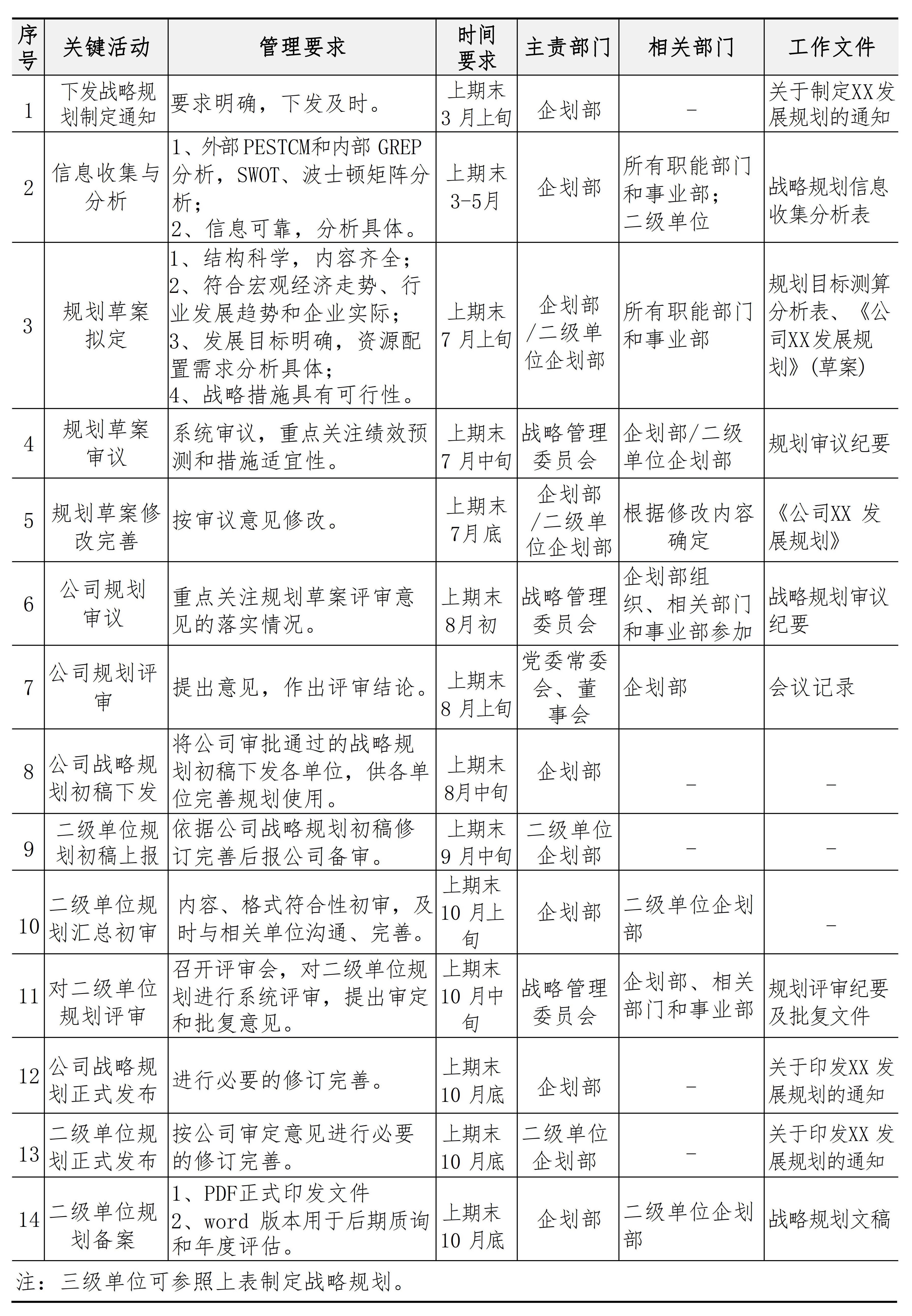 战略与组织管理手册