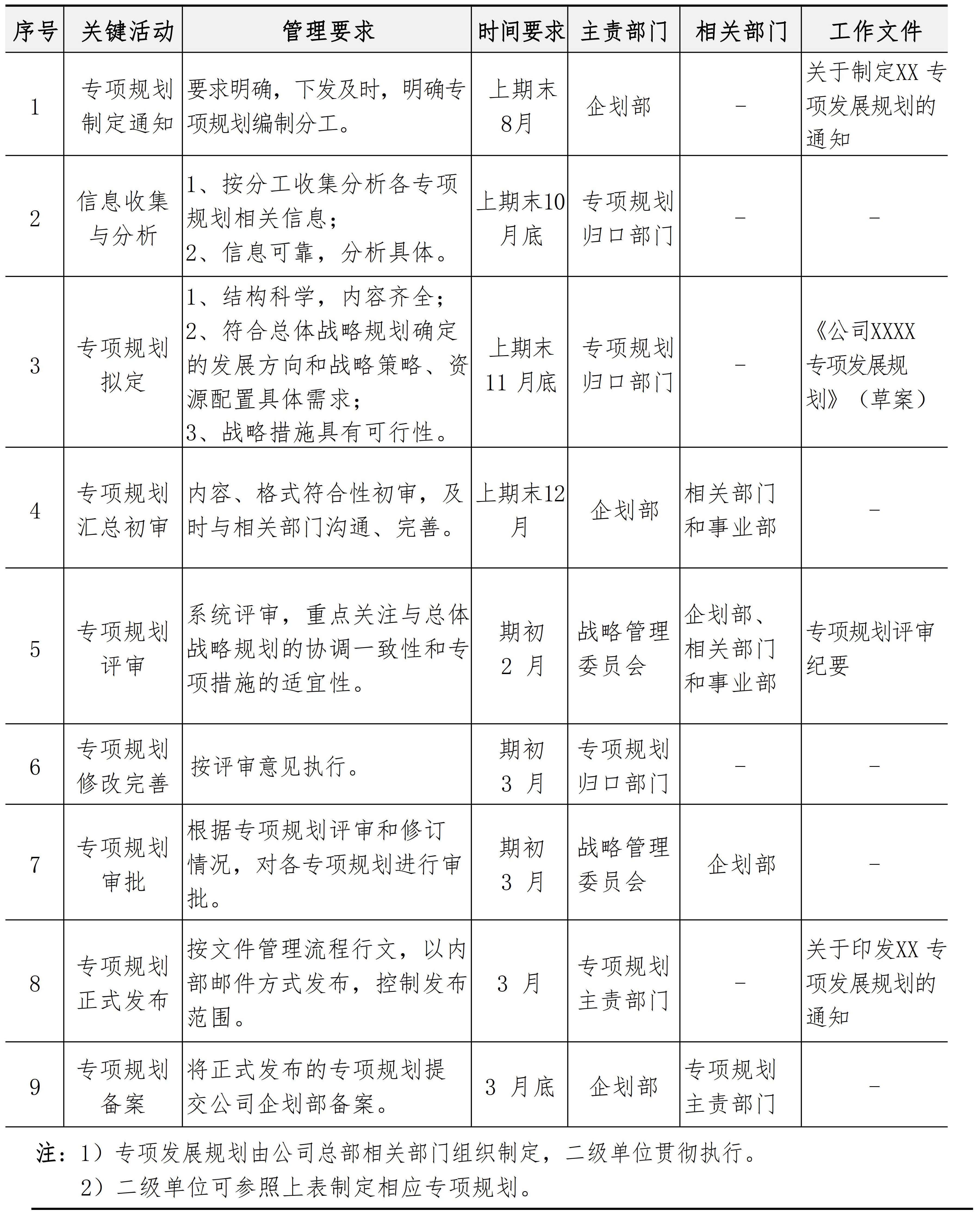 战略与组织管理手册