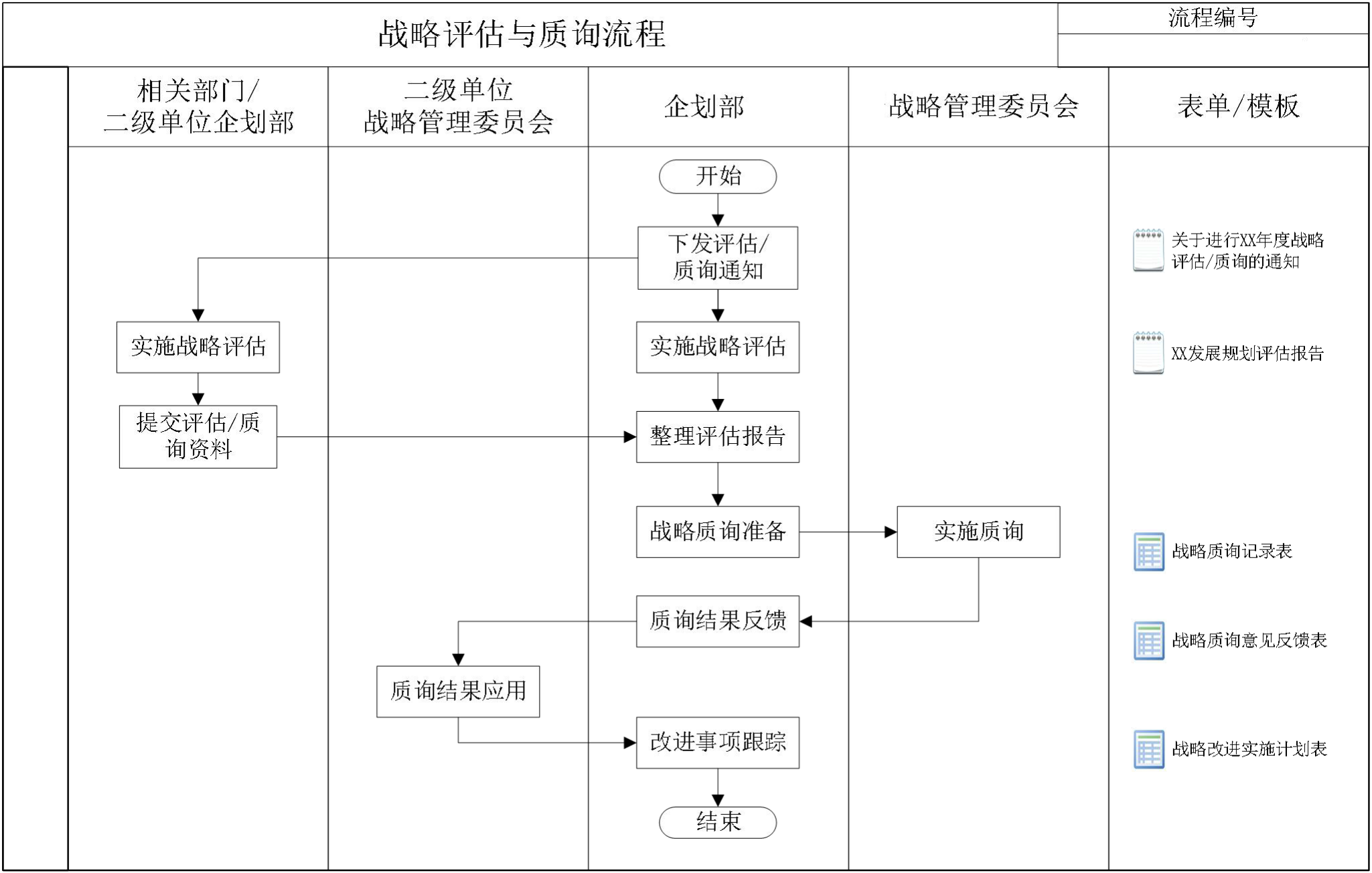 战略与组织管理手册