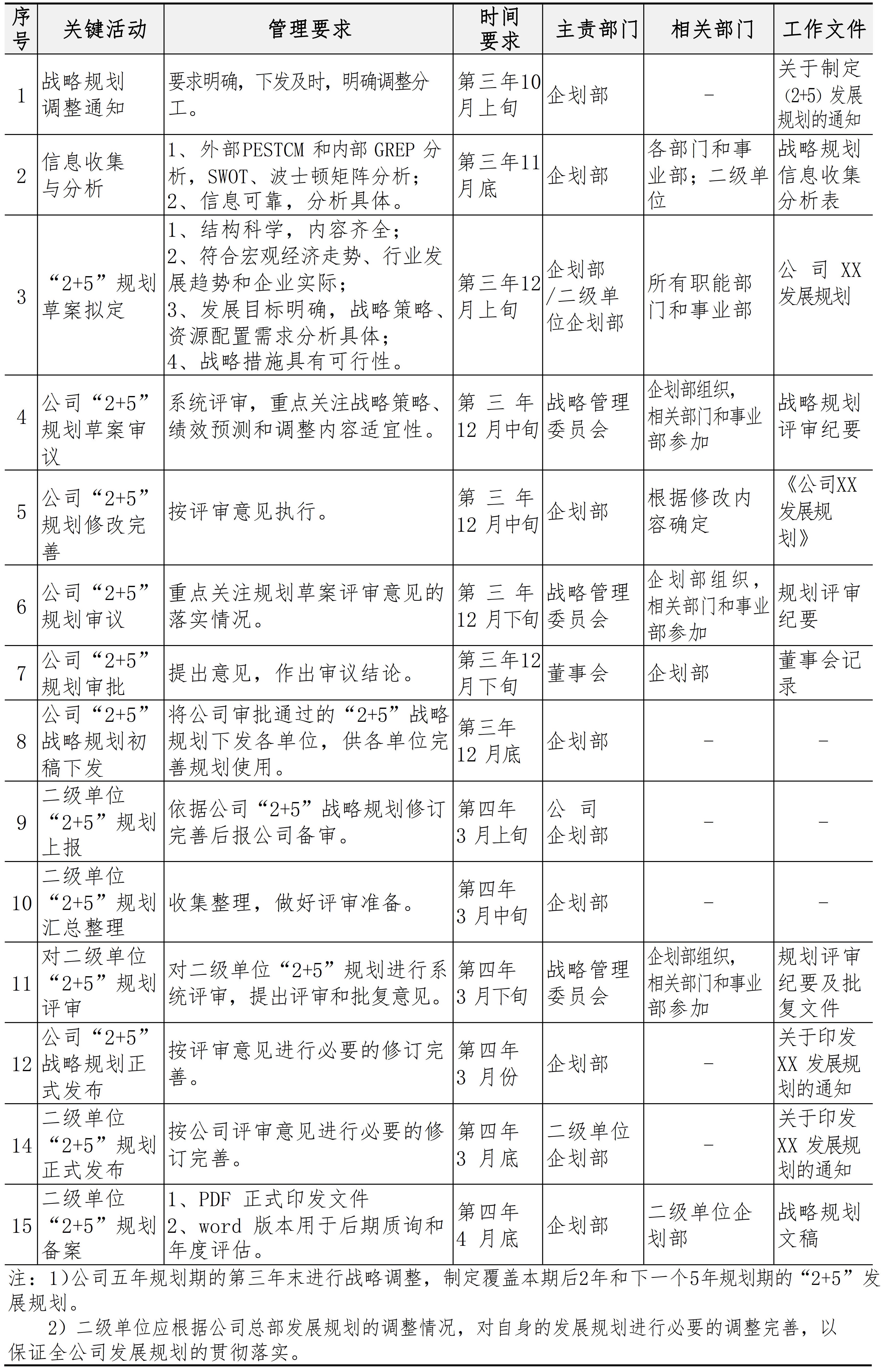 战略与组织管理手册