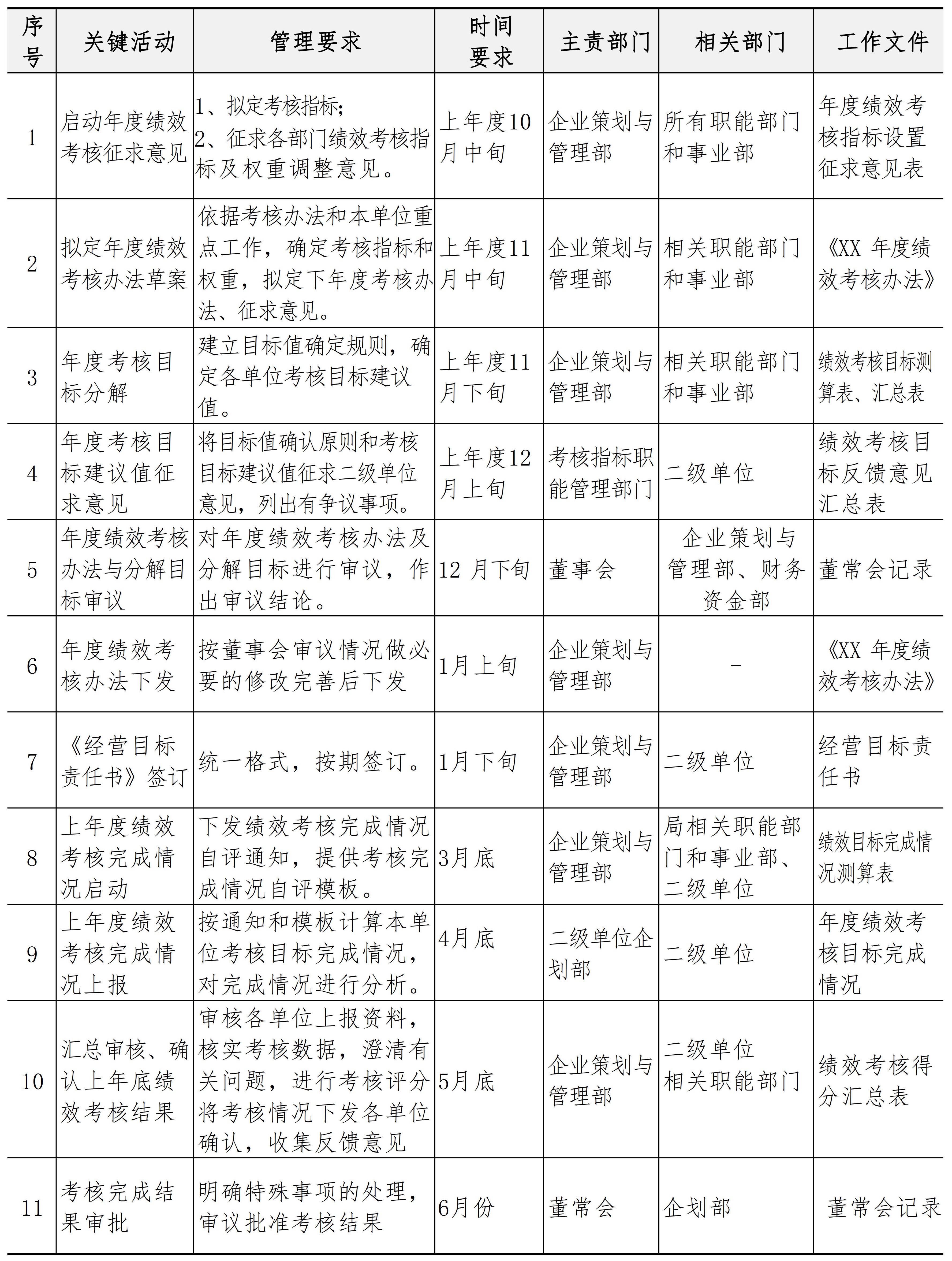 战略与组织管理手册