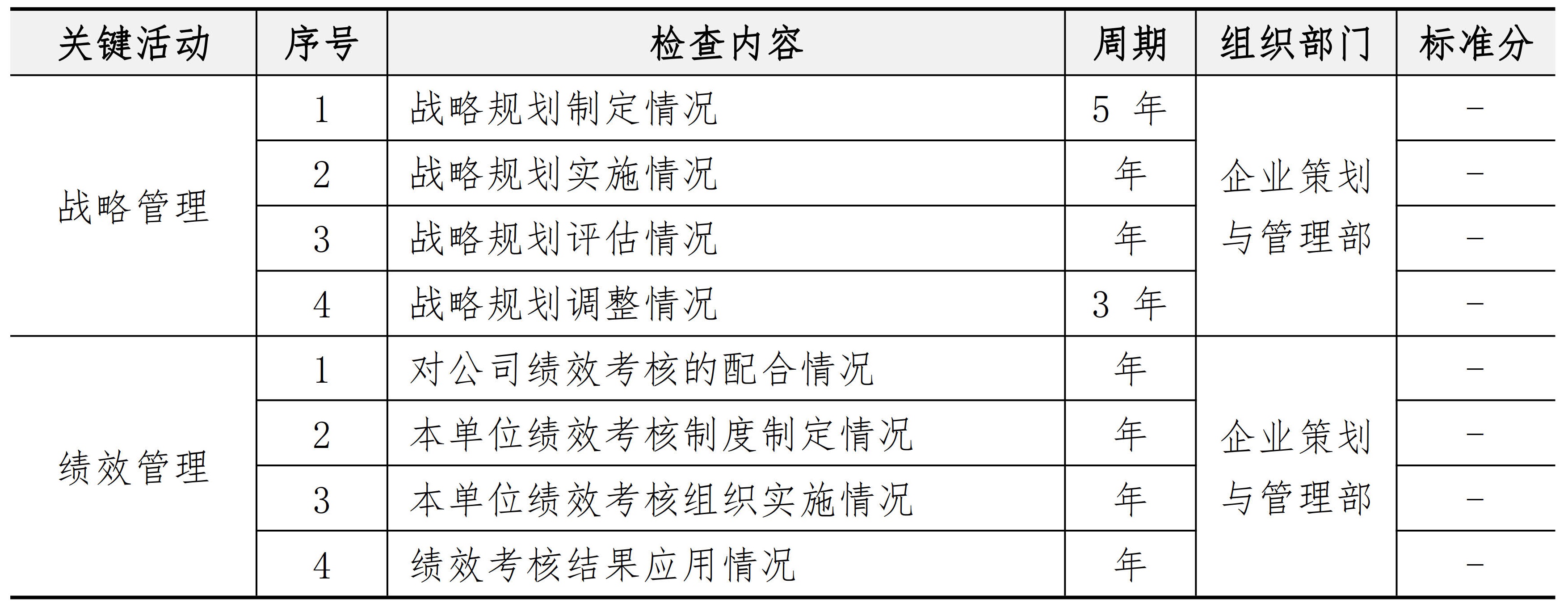 战略与组织管理手册