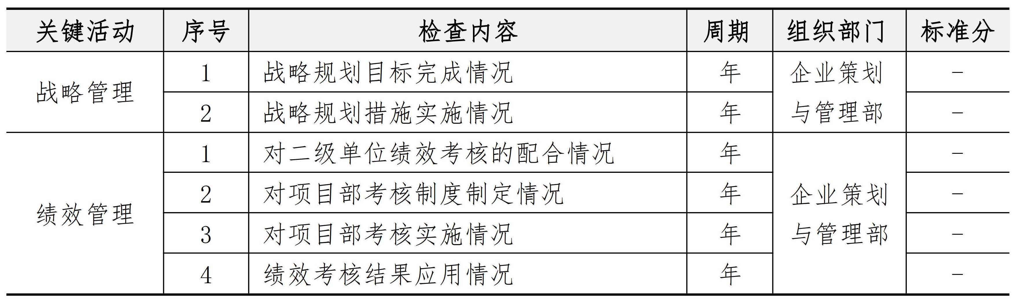 战略与组织管理手册