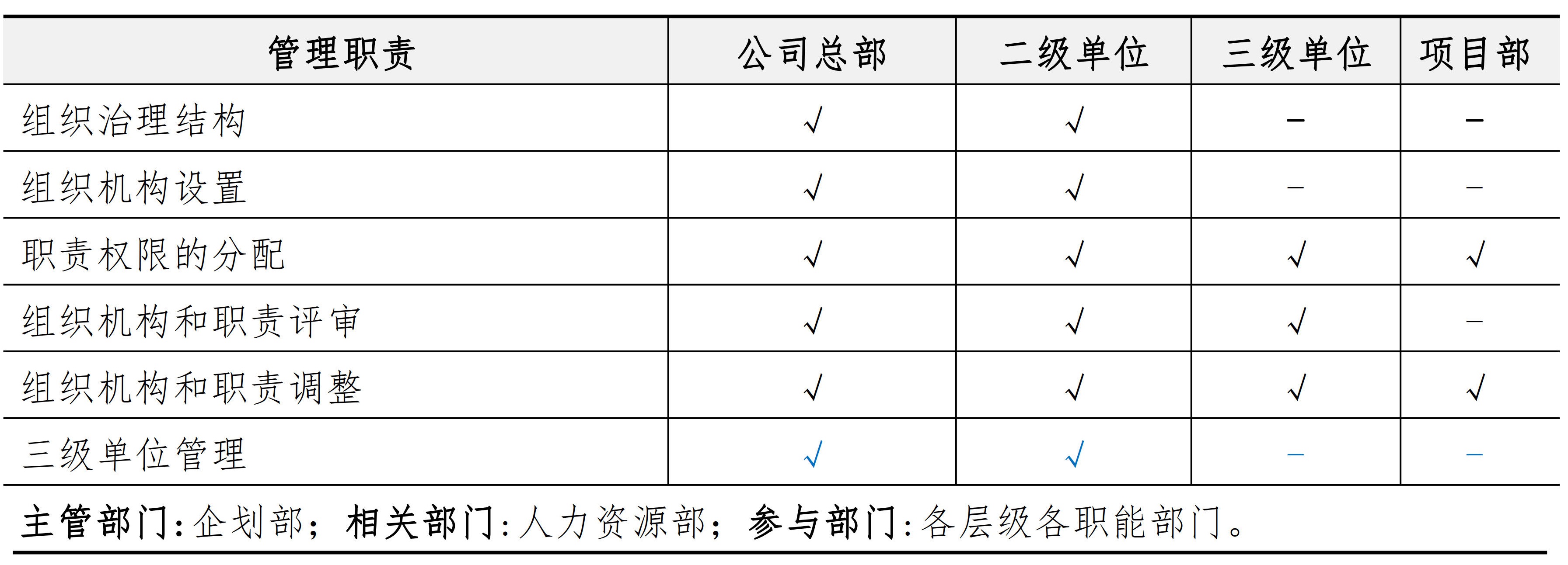 战略与组织管理手册