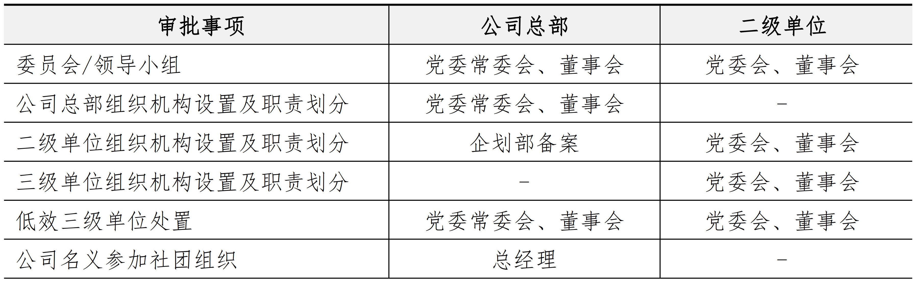 战略与组织管理手册