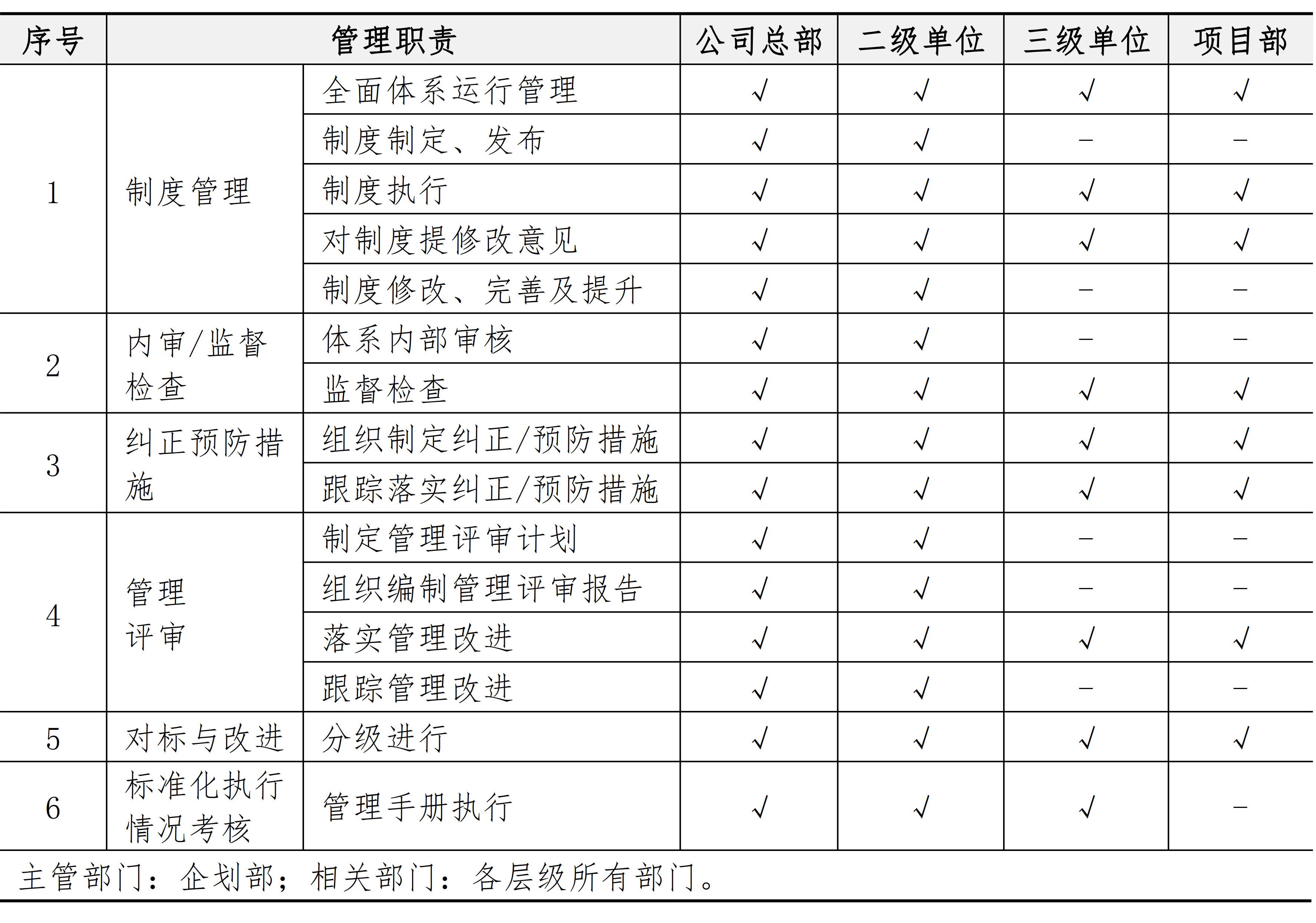 战略与组织管理手册
