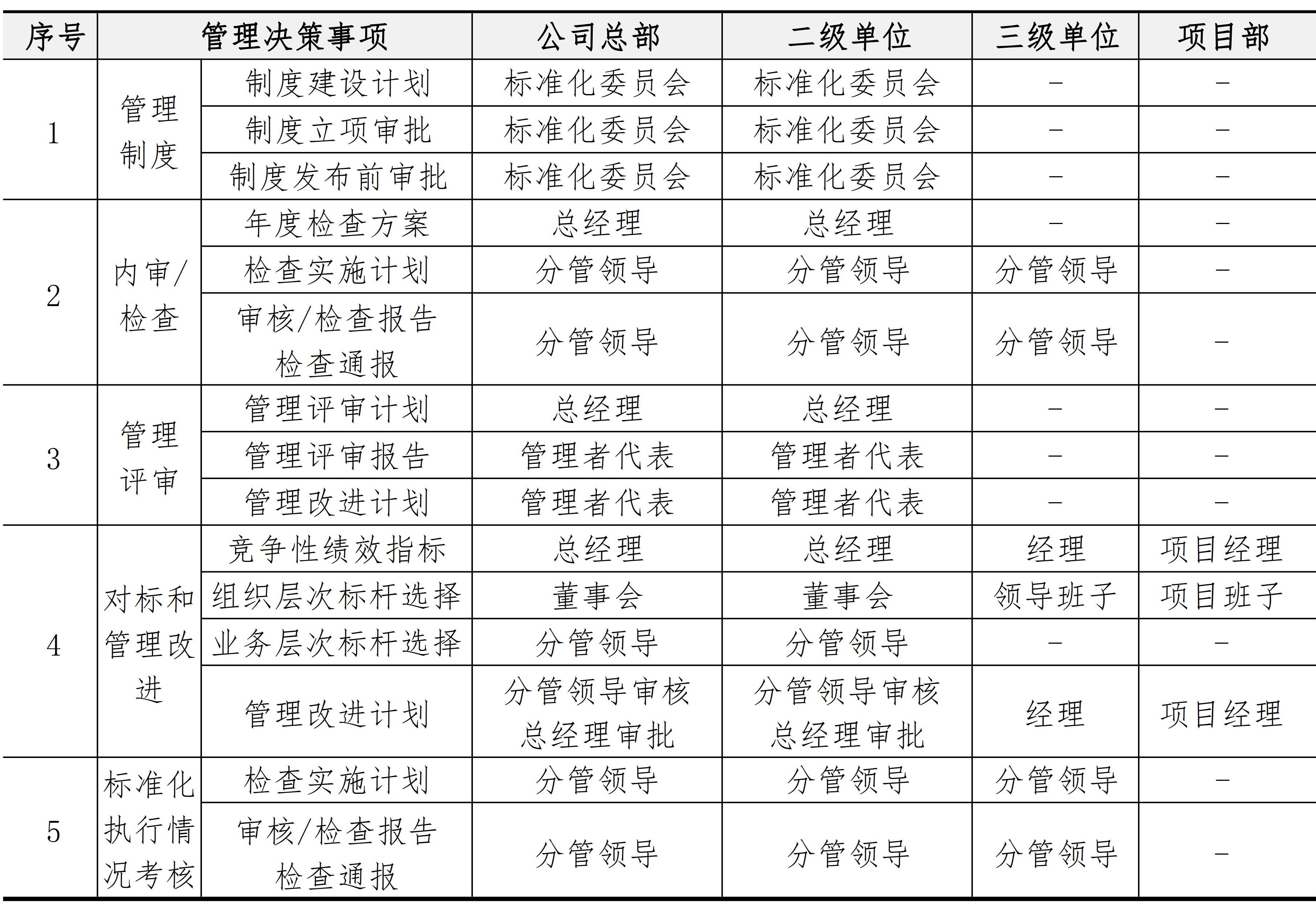 战略与组织管理手册
