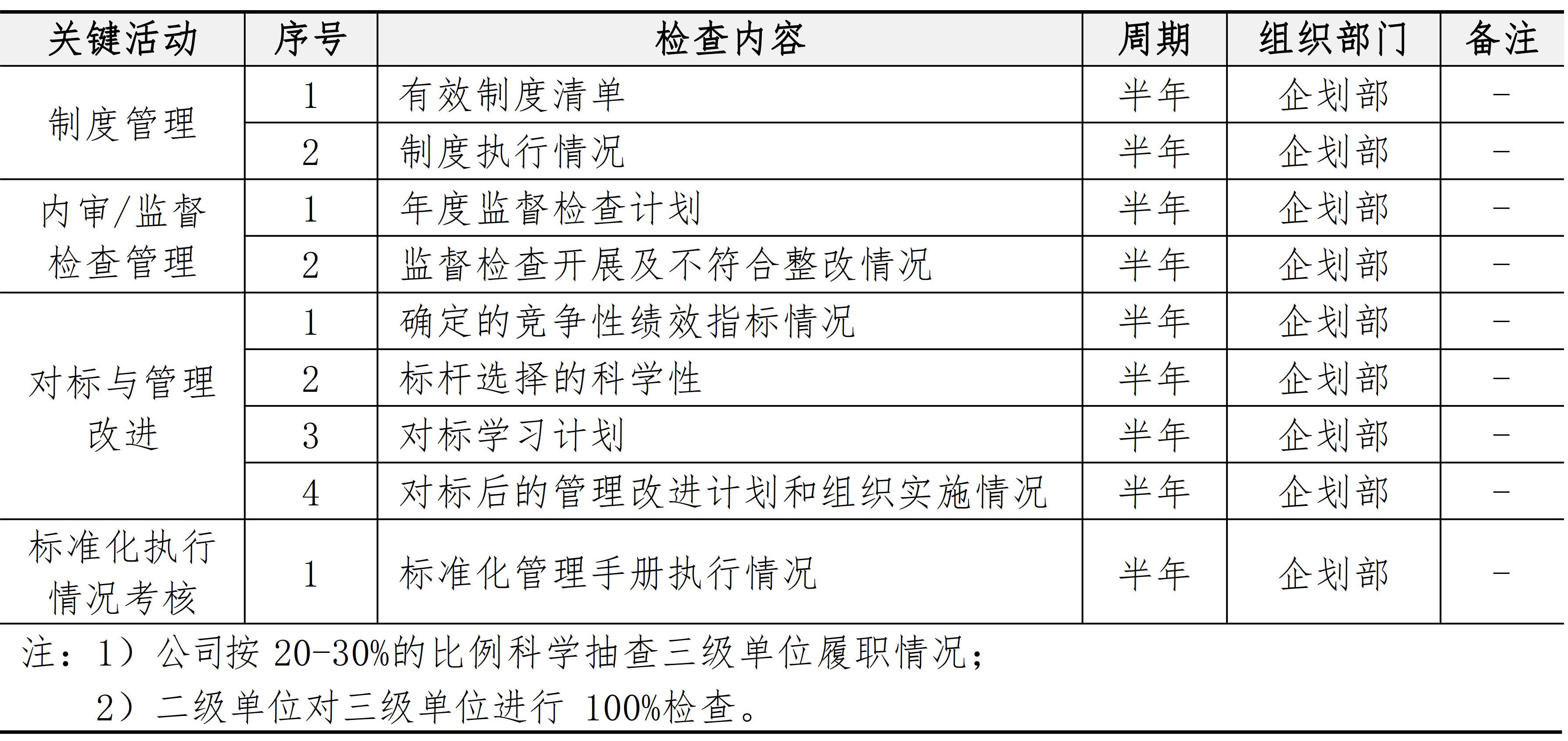 战略与组织管理手册