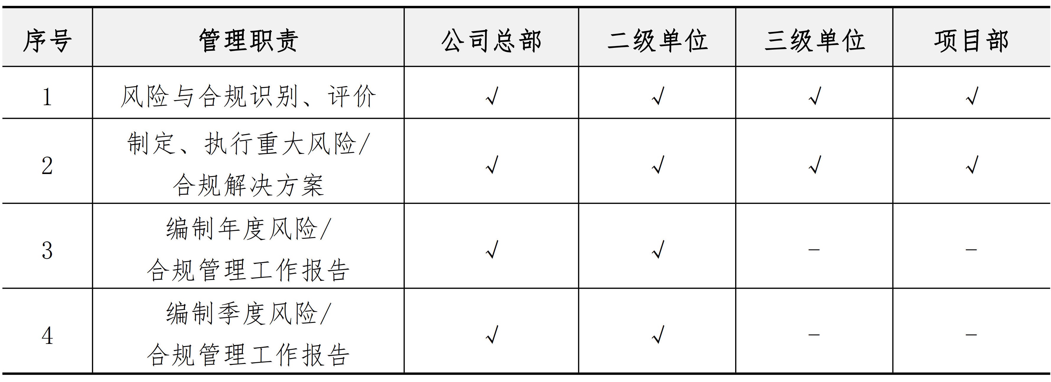 战略与组织管理手册