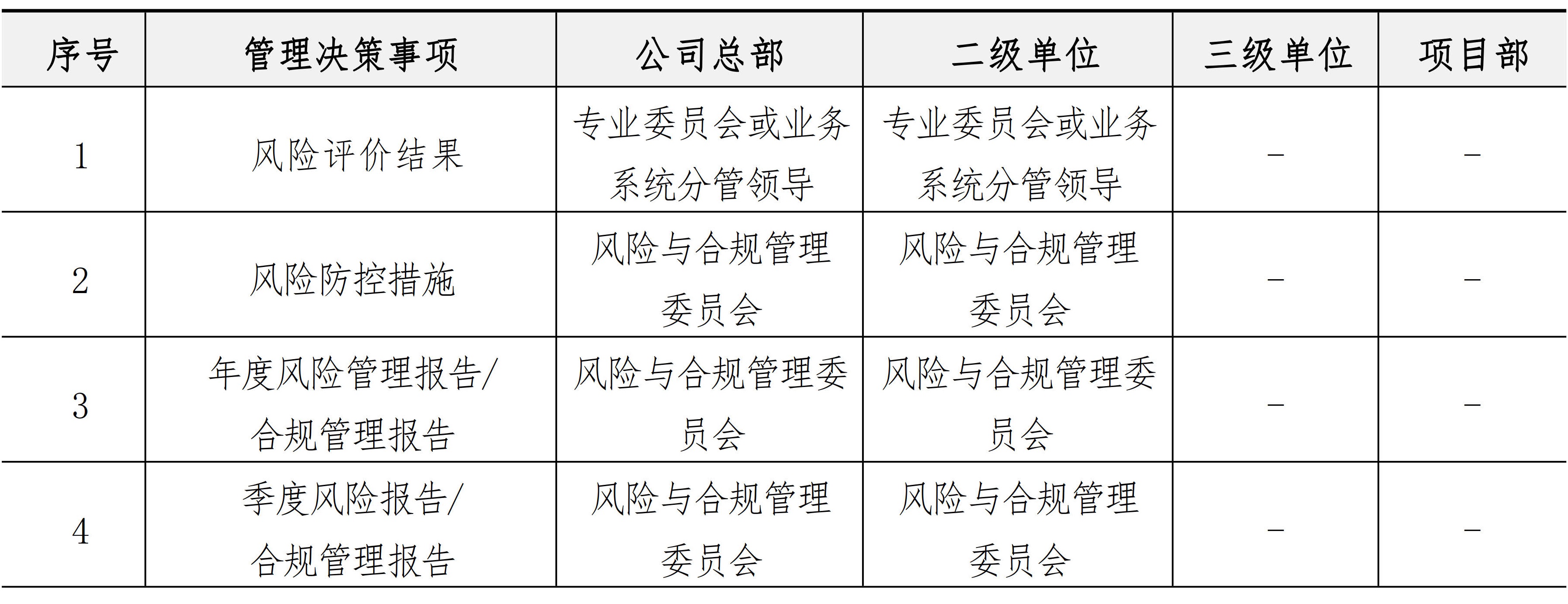 战略与组织管理手册