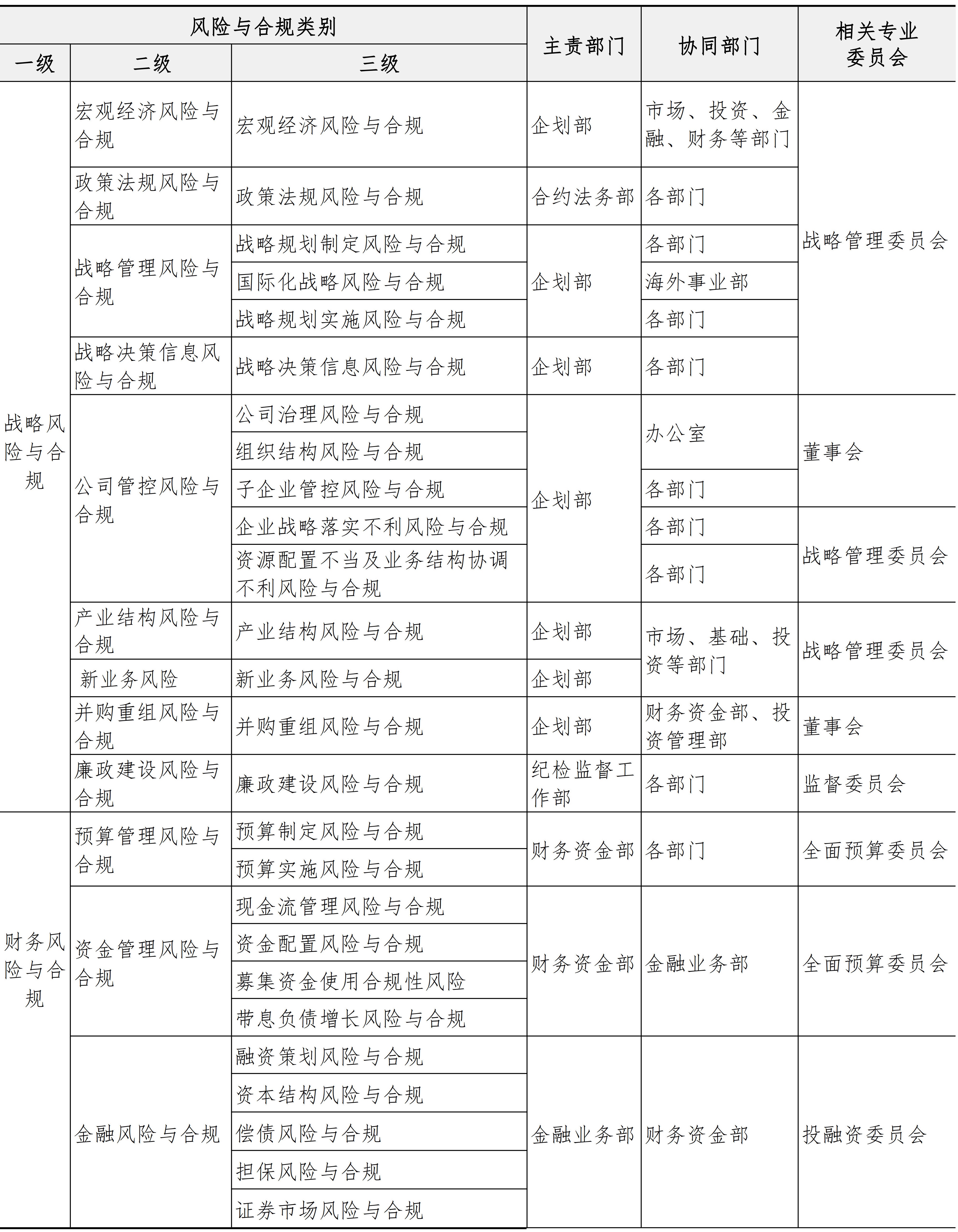 战略与组织管理手册