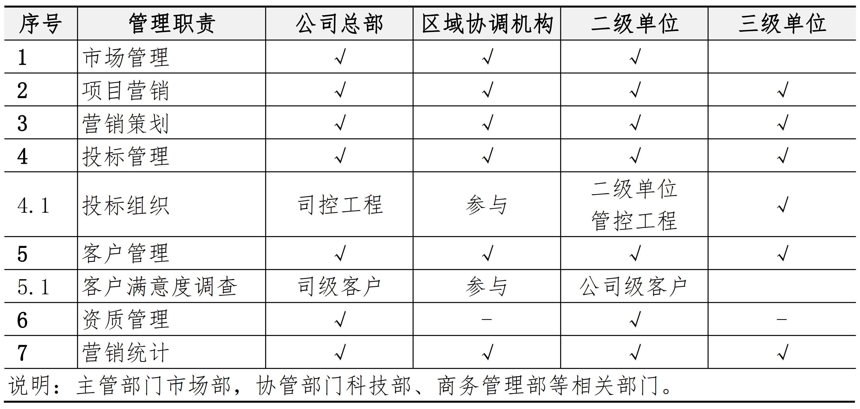 市场与客户管理手册