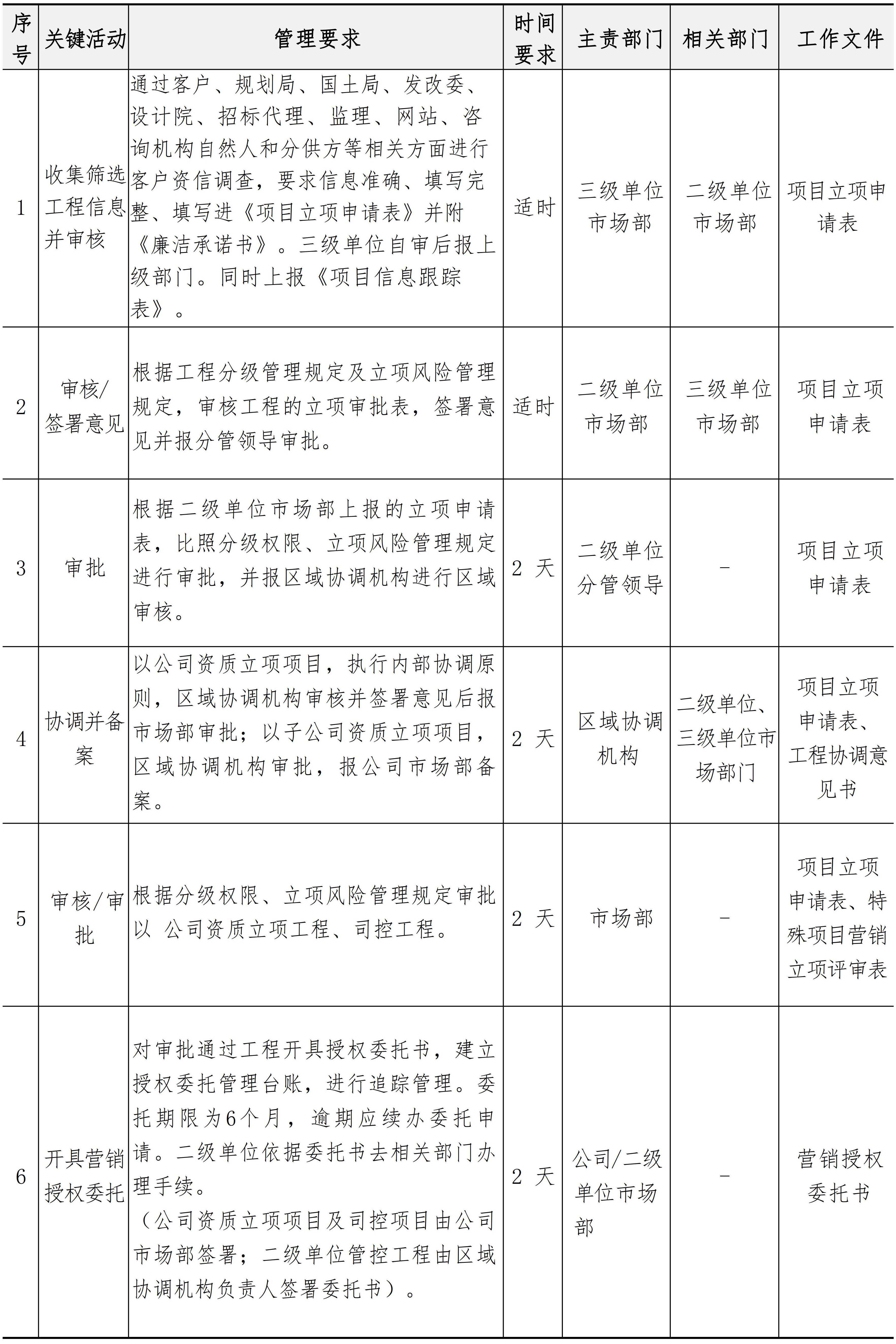 市场与客户管理手册