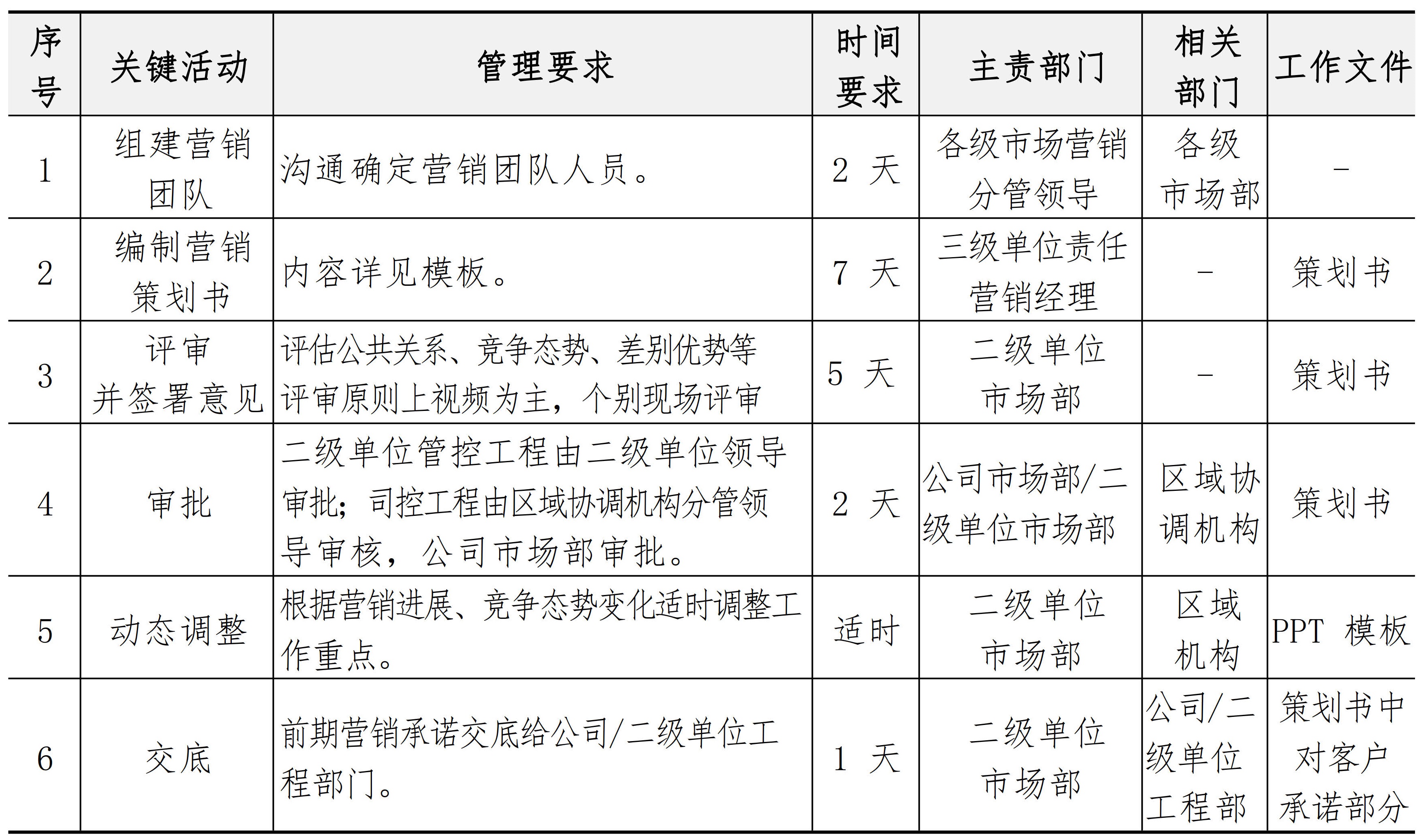 市场与客户管理手册