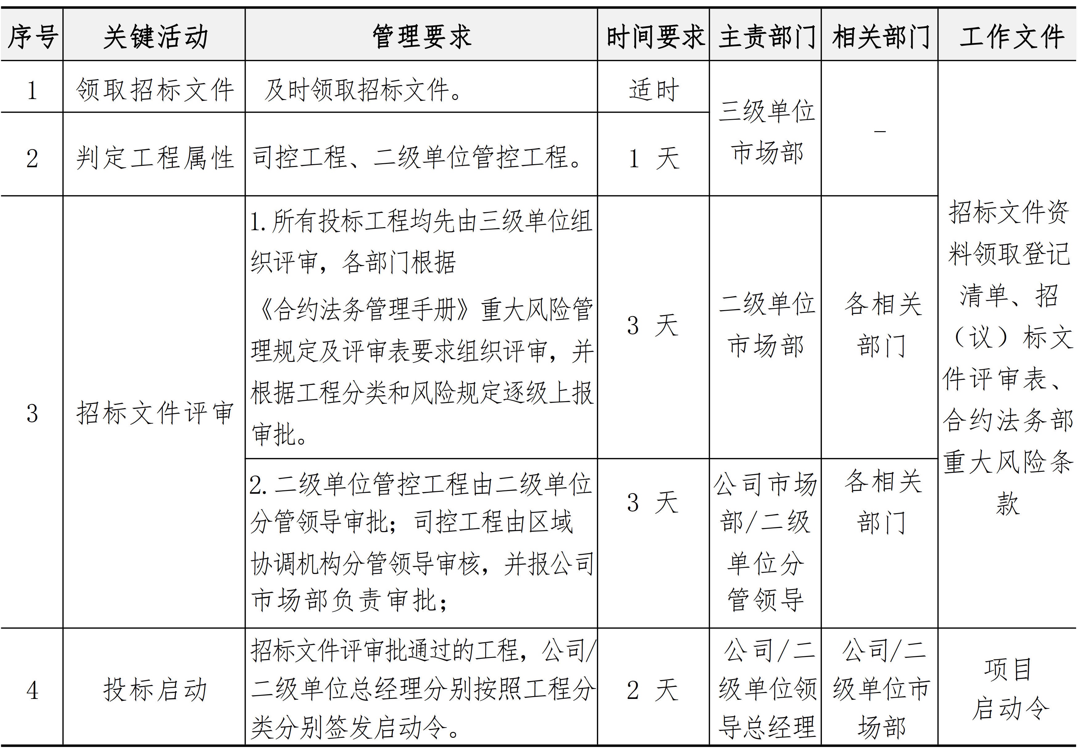市场与客户管理手册