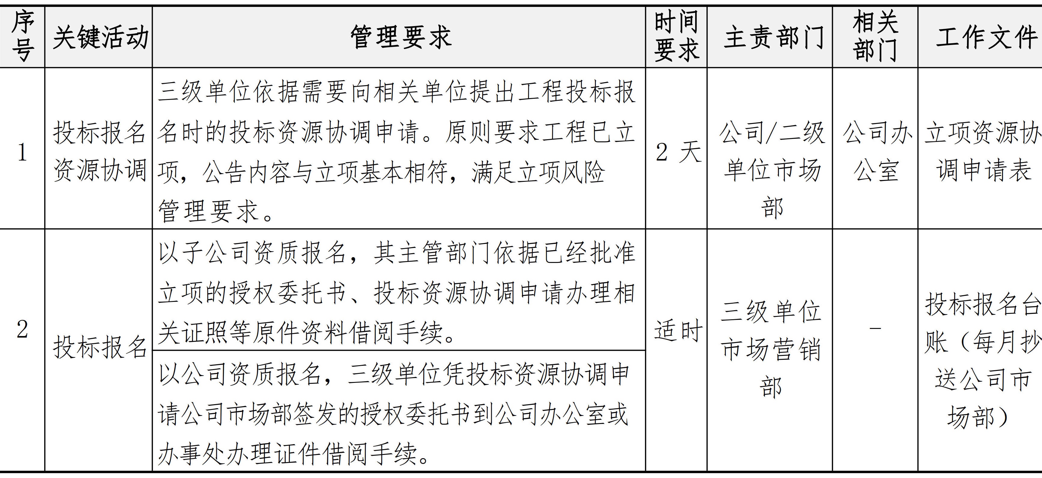 市场与客户管理手册