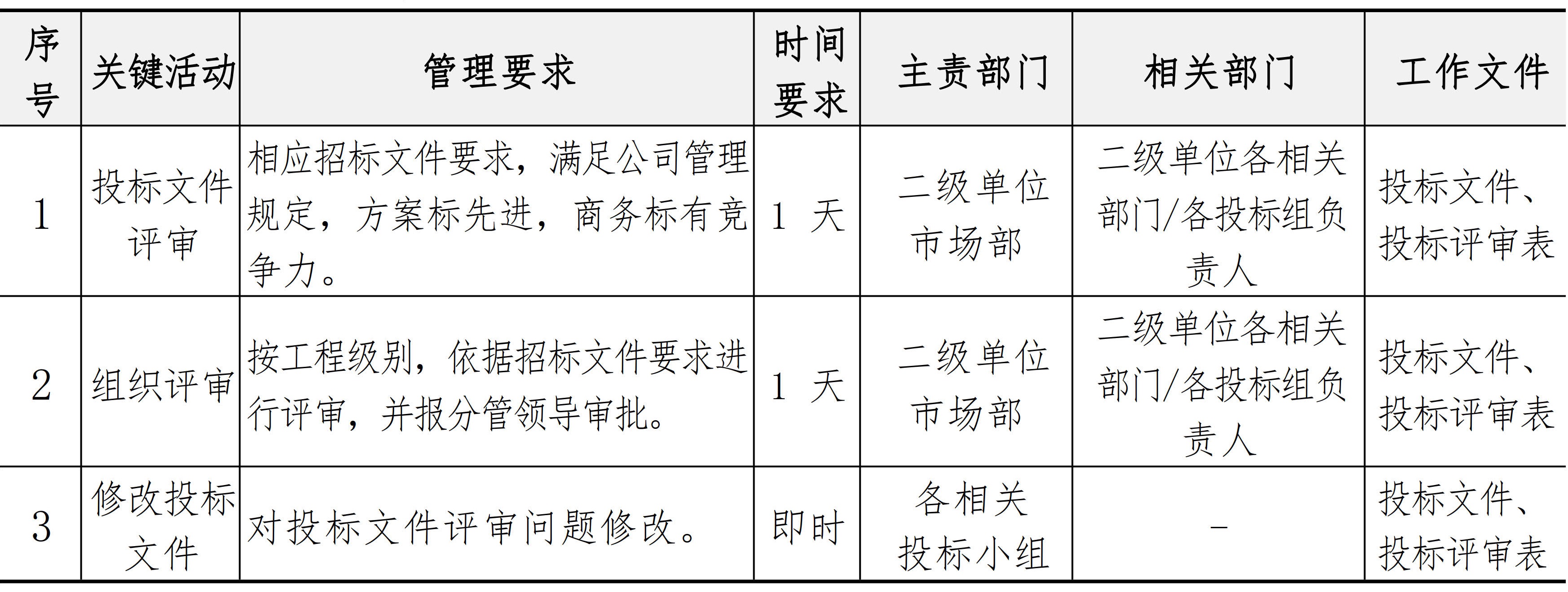 市场与客户管理手册