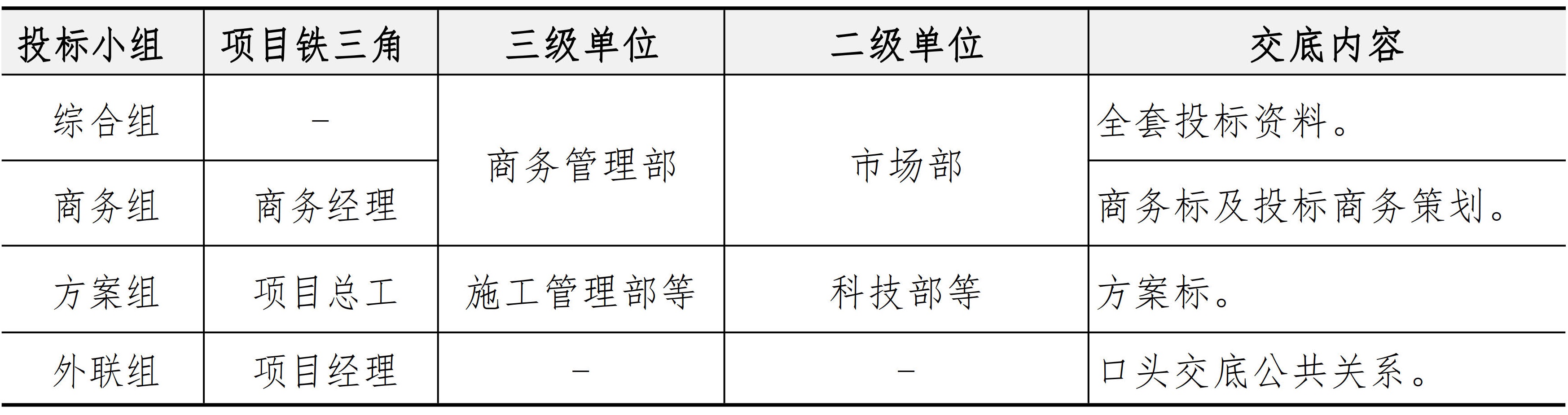 市场与客户管理手册