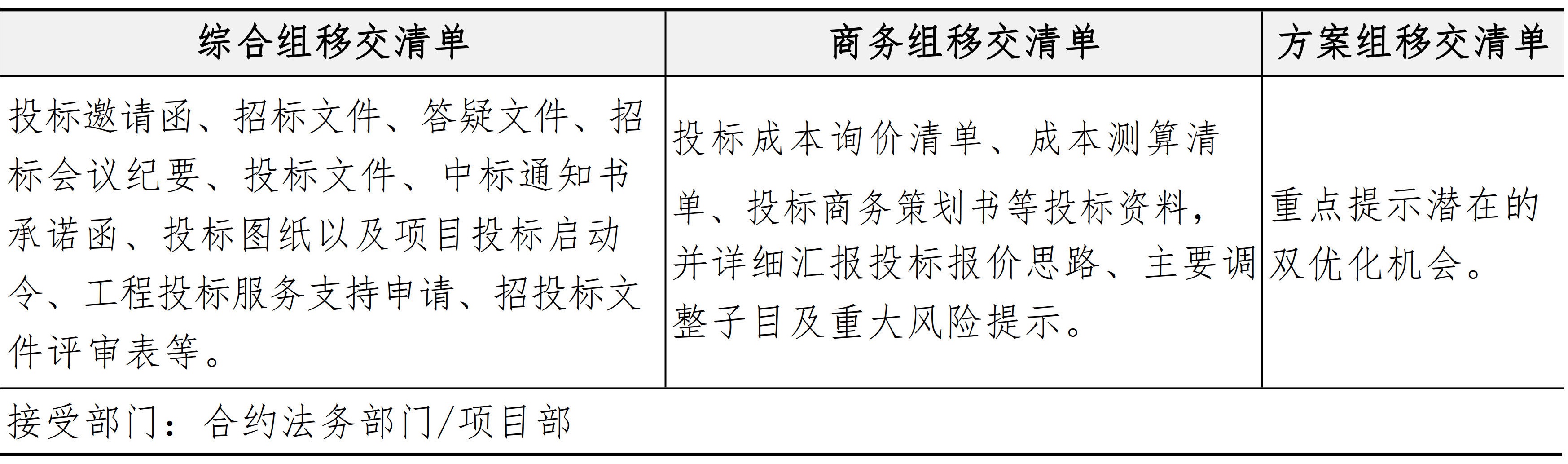 市场与客户管理手册