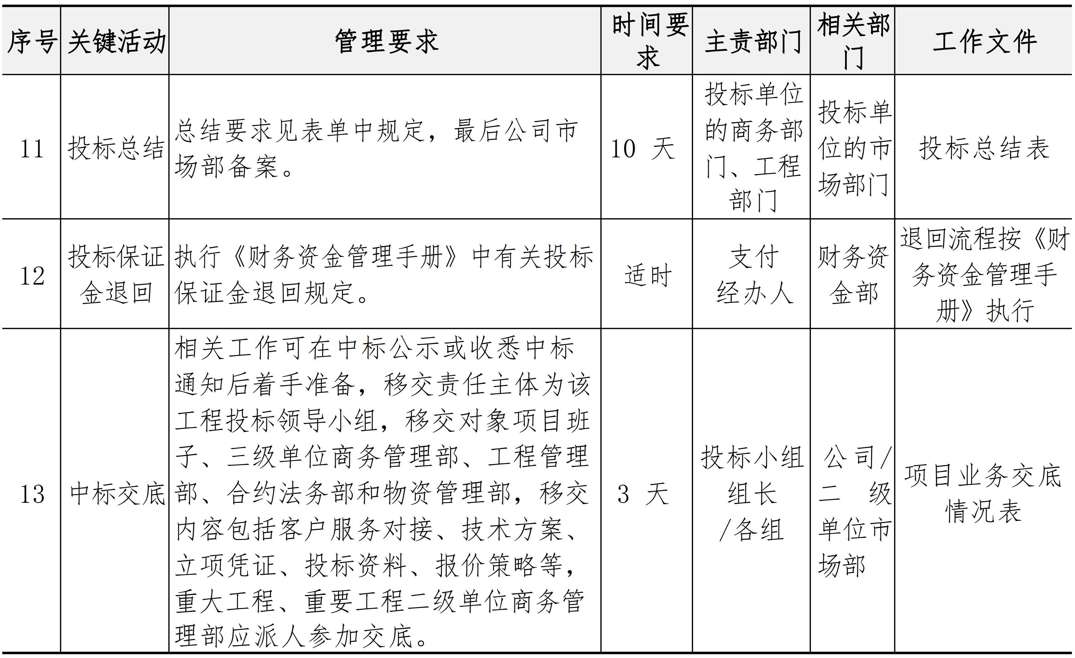 市场与客户管理手册