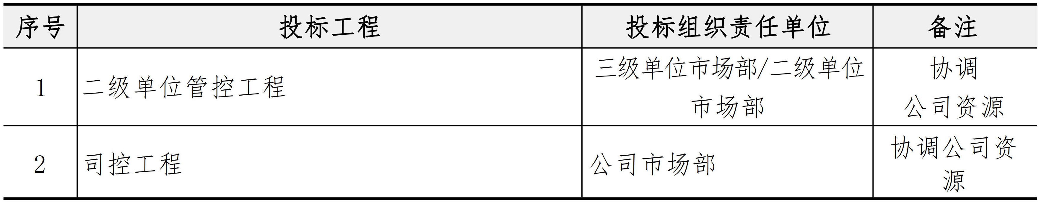 市场与客户管理手册